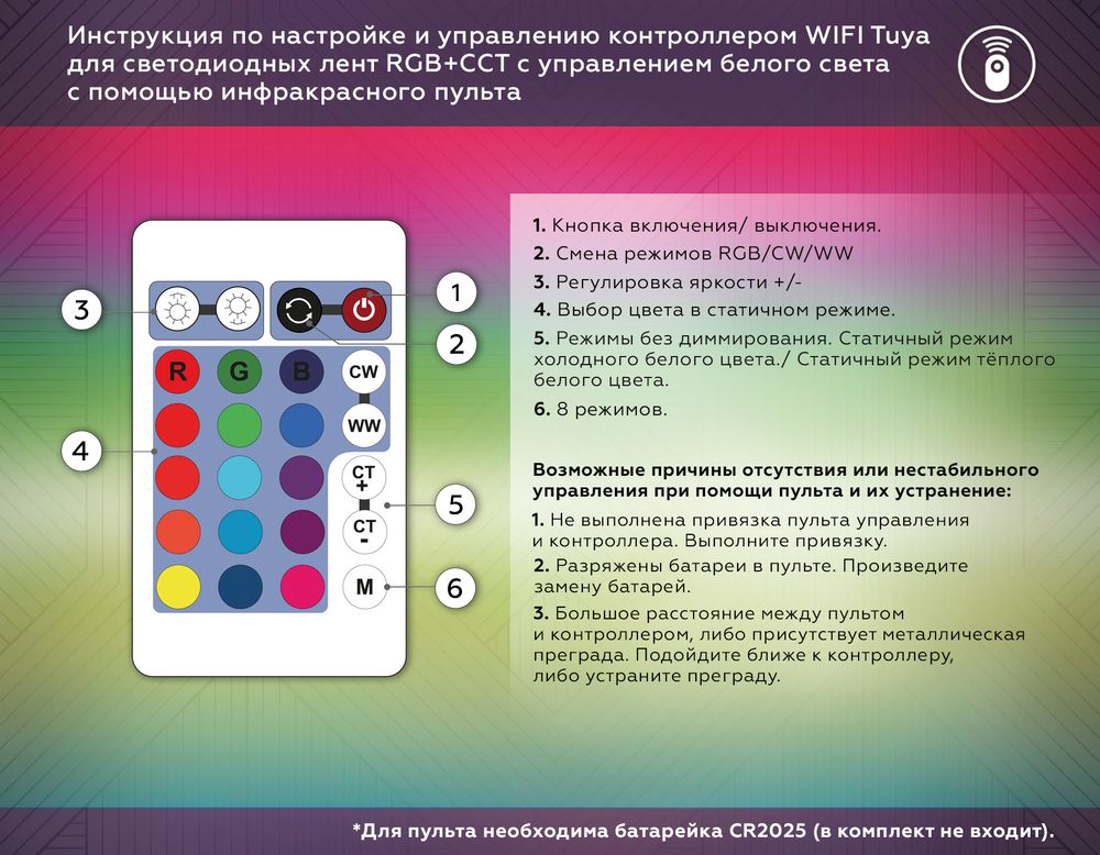 Ambrella Контроллер WIFI Tuya для светодиодных лент RGB+CCT с управлением белого света c ИК пультом GS11601 LED Strip GS11601