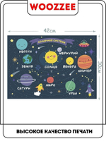 Обучающий плакат "Солнечная система"
