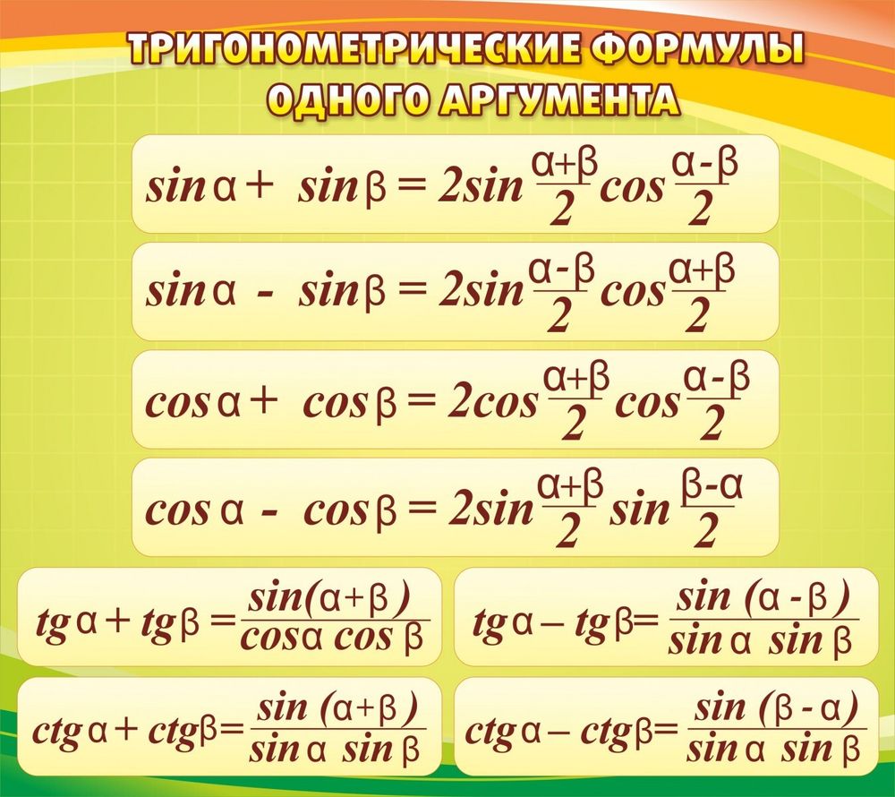 Стенд &quot;Тригонометрические формулы&quot; 0.9x0.8