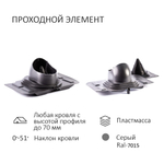 Комплект активной вентиляции: Вентиляционный выход изолированный Vilpe D160/225 утепленный высота H=500 мм, проходной элемент универсальный кровельный (Universal), турбодефлектор Ø 230 мм, серый графит