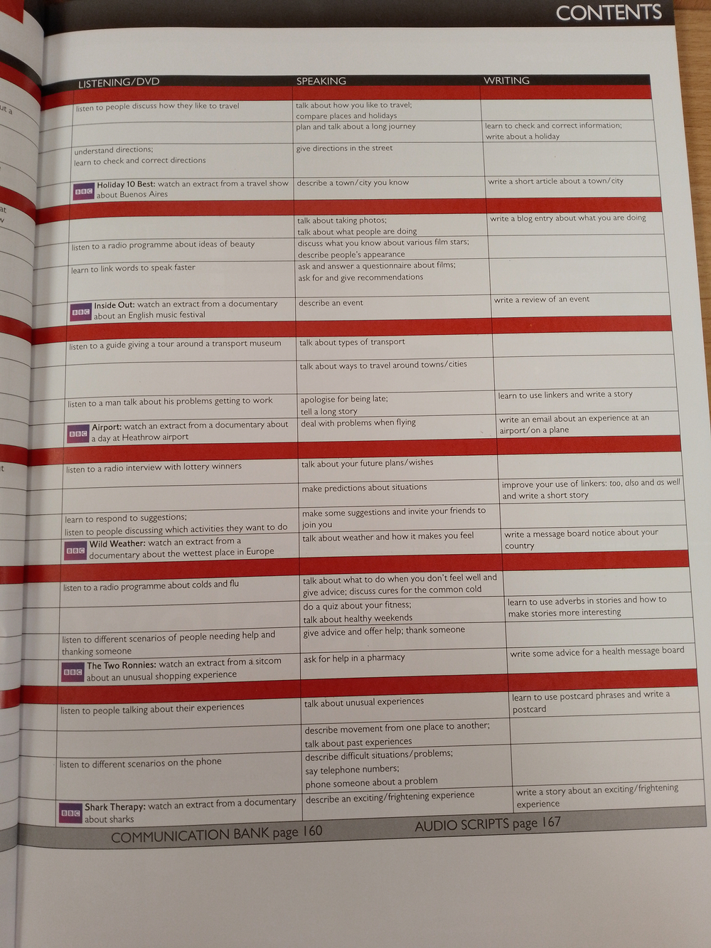 Speakout Elementary Students book and DVD/Active Book Multi Rom pack