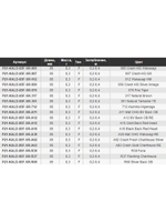 Воблер для рыбалки Pontoon21 Kalikana Dun 85F-SR, 85мм, 8.3 гр., 0.2-0.4 м., цвет R37