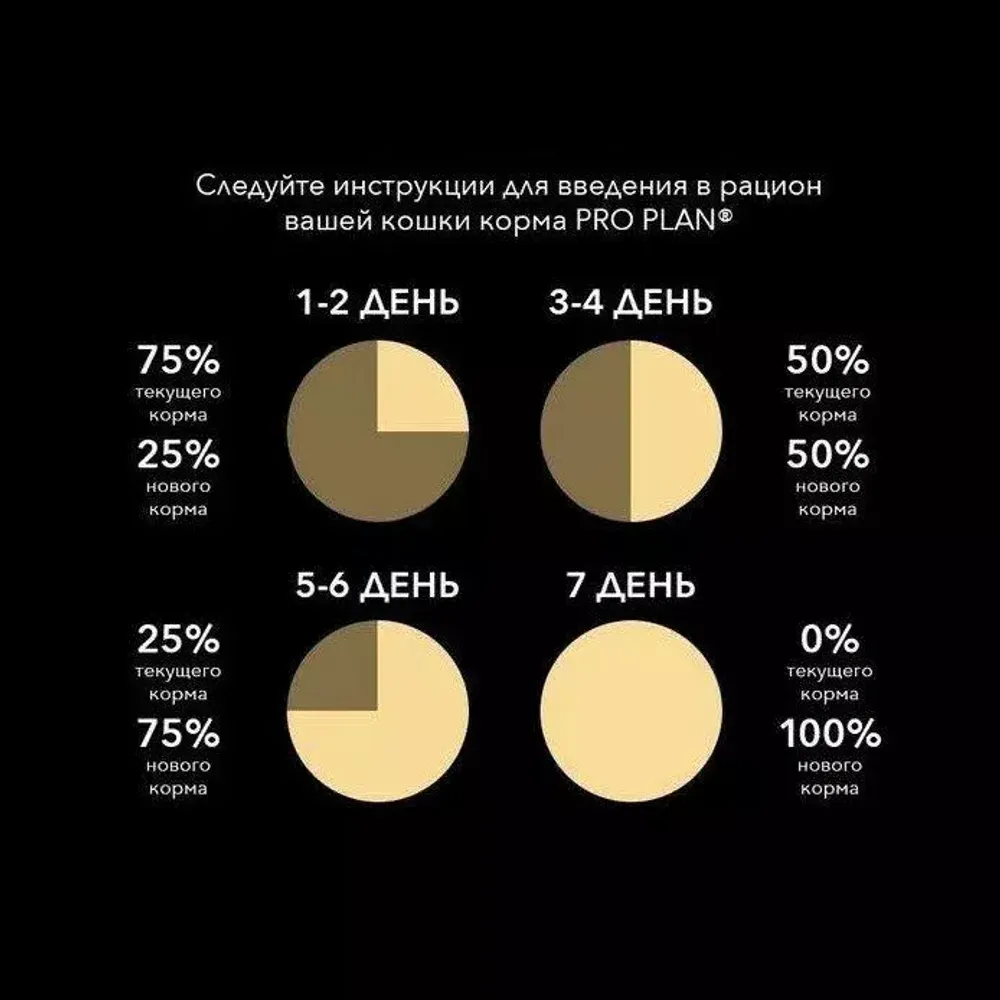 Пауч Pro Plan Sterilised для стерилизованных кошек желе с индейкой Пауч Pro Plan Sterilised для стерилизованных кошек желе с индейкой