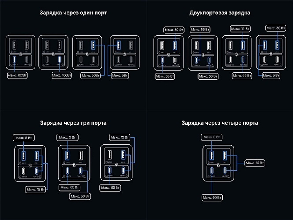 Зарядное устройство Baseus Gan6 Pro USB Type-C, USB черный