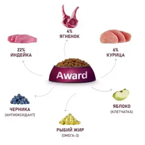 Уценка! Повр.упак./ Сухой корм AWARD для взрослых собак всех пород с ягненком и индейкой с добавлением яблока и черники
