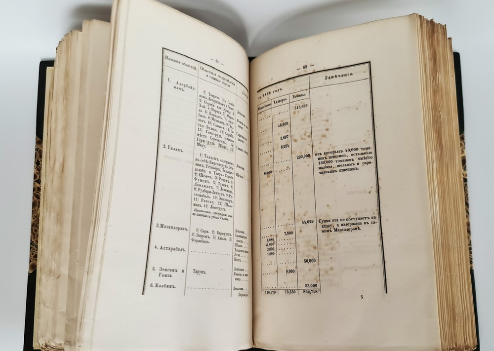 "Записки РГО. Книга VII". В.Н.Латкин "Дневник Василия Николаевича Латкина во время путешествия на Печору в 1840 и 1843 годах"; 2. И.Ф.Бларамберг "Статистическое обозрение П. 1853 г.