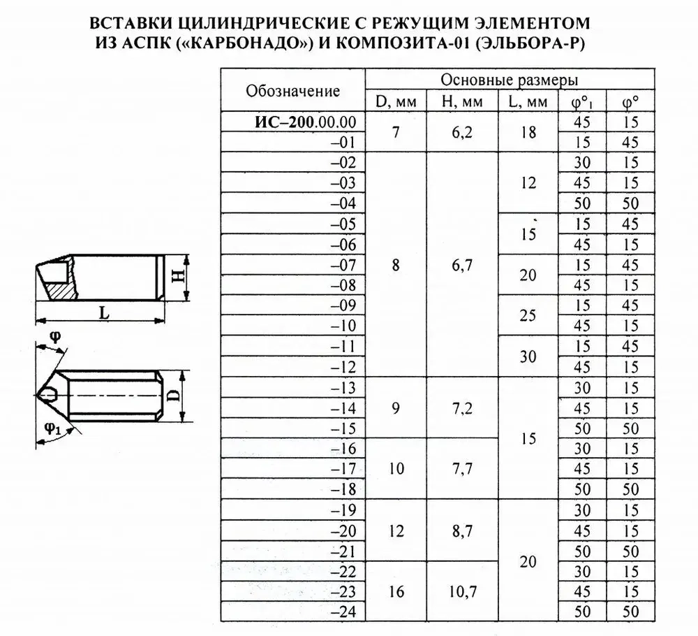 Вставка эльборовая ИС-200.00.03 Ф8 L12 правая 45/15