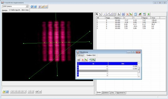 Учебный экспонат Измерение длины волны лазерного излучения интерференционным методом