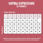 Сухой корм для собак для щенков средних пород с индейкой, рисом, клюквой BOWL WOW 2кг