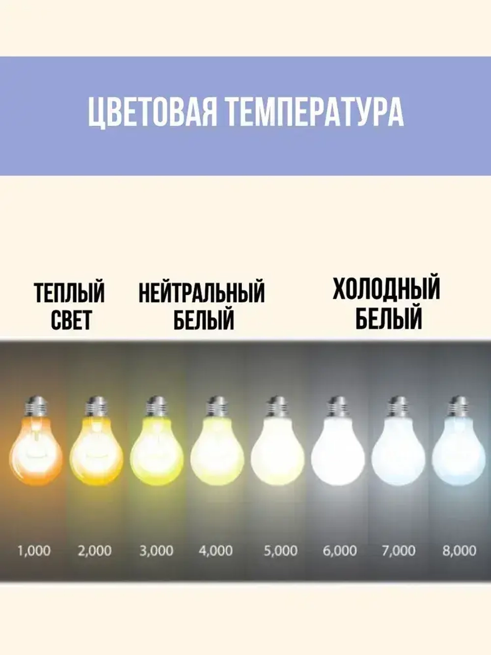 Лампа 12 вольт цоколь E27 9 ватт 4000K