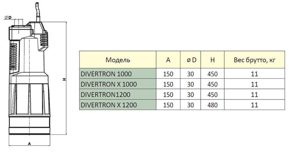Насос колодезный DAB Divertron 1200 M