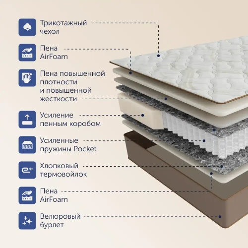Матрас BuyRoyal, 29 см, жесткость выше средней, независимые пружины