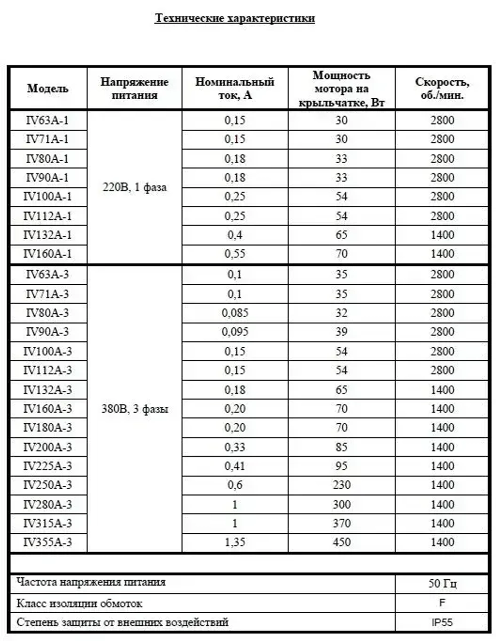 Независимая вентиляция электродвигателя 80 габарита DIN, питание 380VAC 3 фазы, внутренний диаметр кожуха 158 мм MGTehno