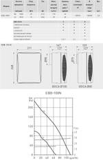 Накладной вентилятор Soler Palau EBB 100 N HT