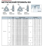 08IR A60 LDA пластина резьбовая (1 шт.) DESKAR