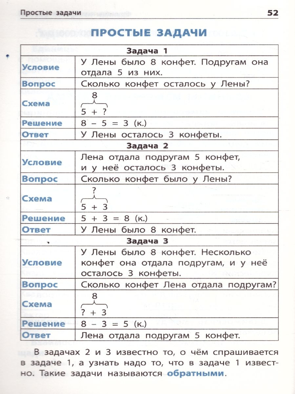 Правила по математике Клюхина И.В