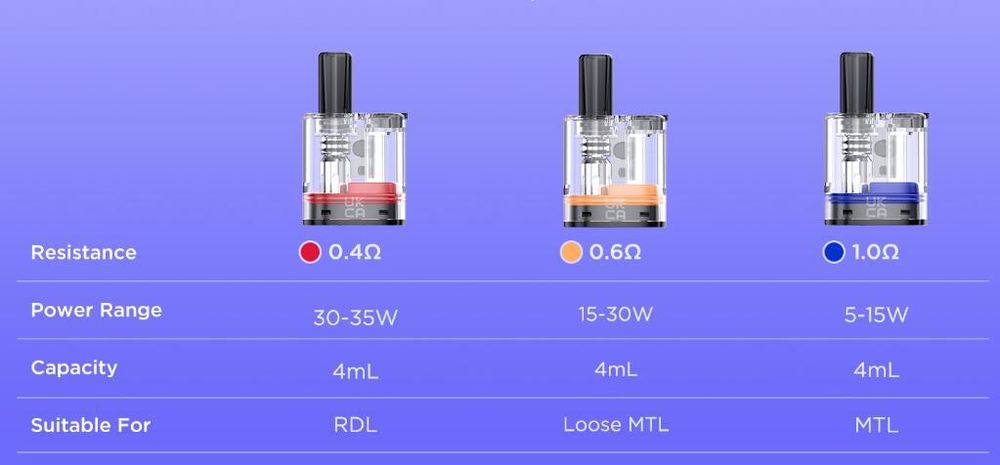 Картридж Geek Vape Soul 4ml (в упак. 2 шт.)