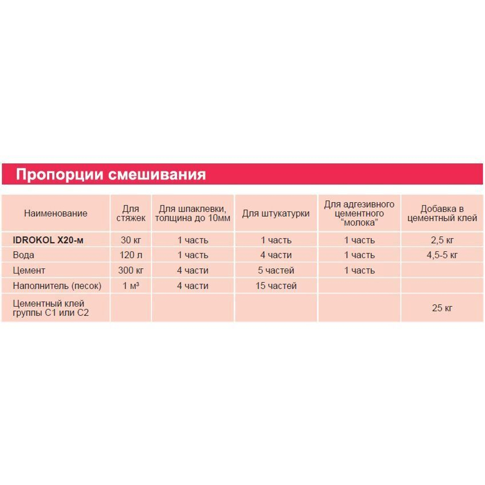 Добавка латексная к штукатурке IDROKOL X20-м (канистра) 20 л