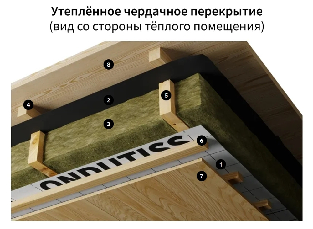 ONDUTISS Ондутис SMART B (70м2)
