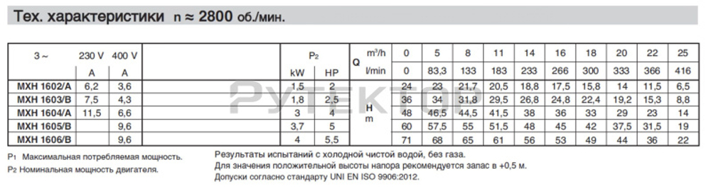 Горизонтальный многоступенчатый насосный агрегат из нержавеющей стали Calpeda MXH 1606