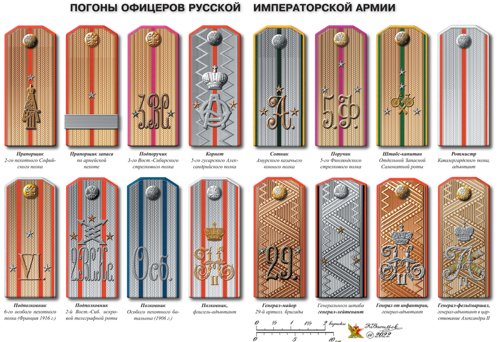 Суряев В.Н. Русское офицерство на переломе эпох. 1905-1917. Монография