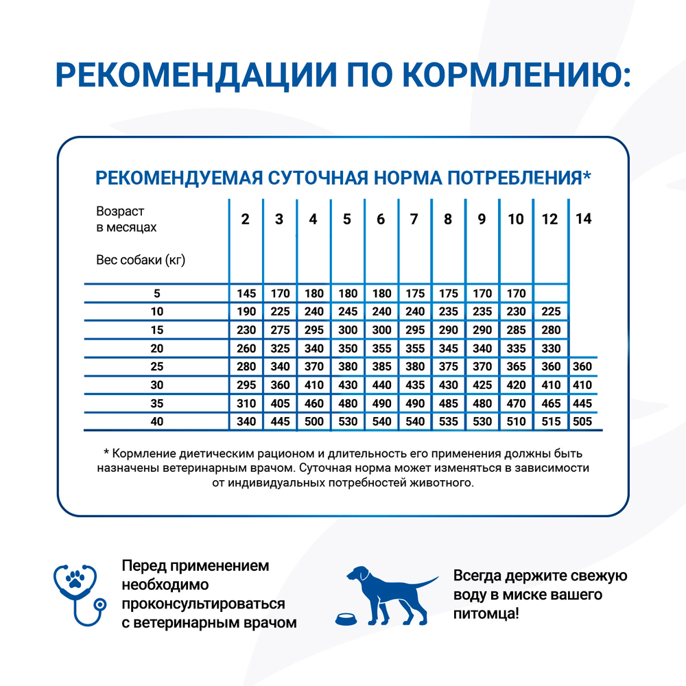 Корм для щенков диетический Monge VetSolution Dog Gastrointestinal Гастроинтестинал 1,5 кг
