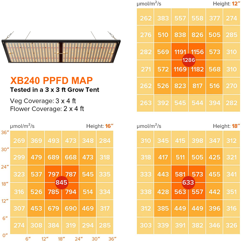 Samsung Quantum Board 240w LM281B