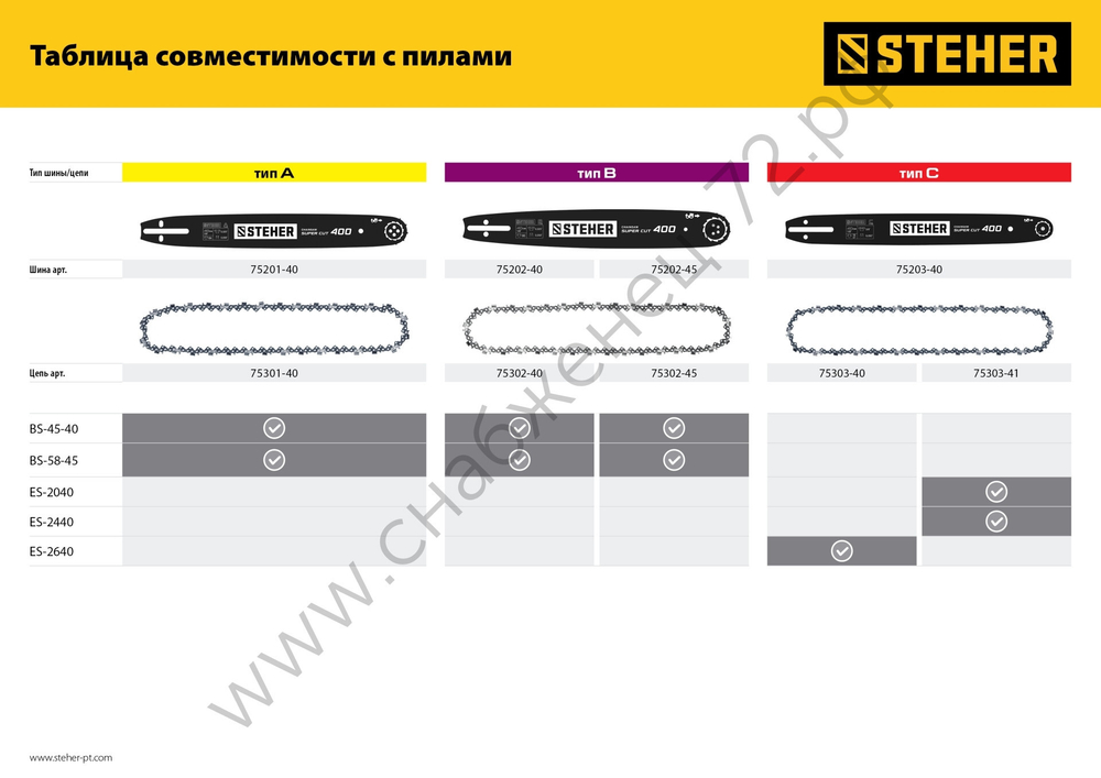 STEHER type B, шаг 0.325″, паз 1.5 мм, 45 см, шина для бензопил (75202-45)
