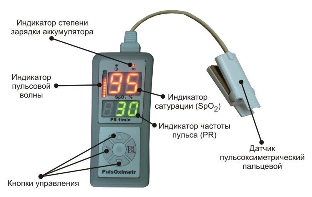 Пульсоксиметр портат. "Окситест-1" с адаптером со взросл. и детск. датчиком  м.918