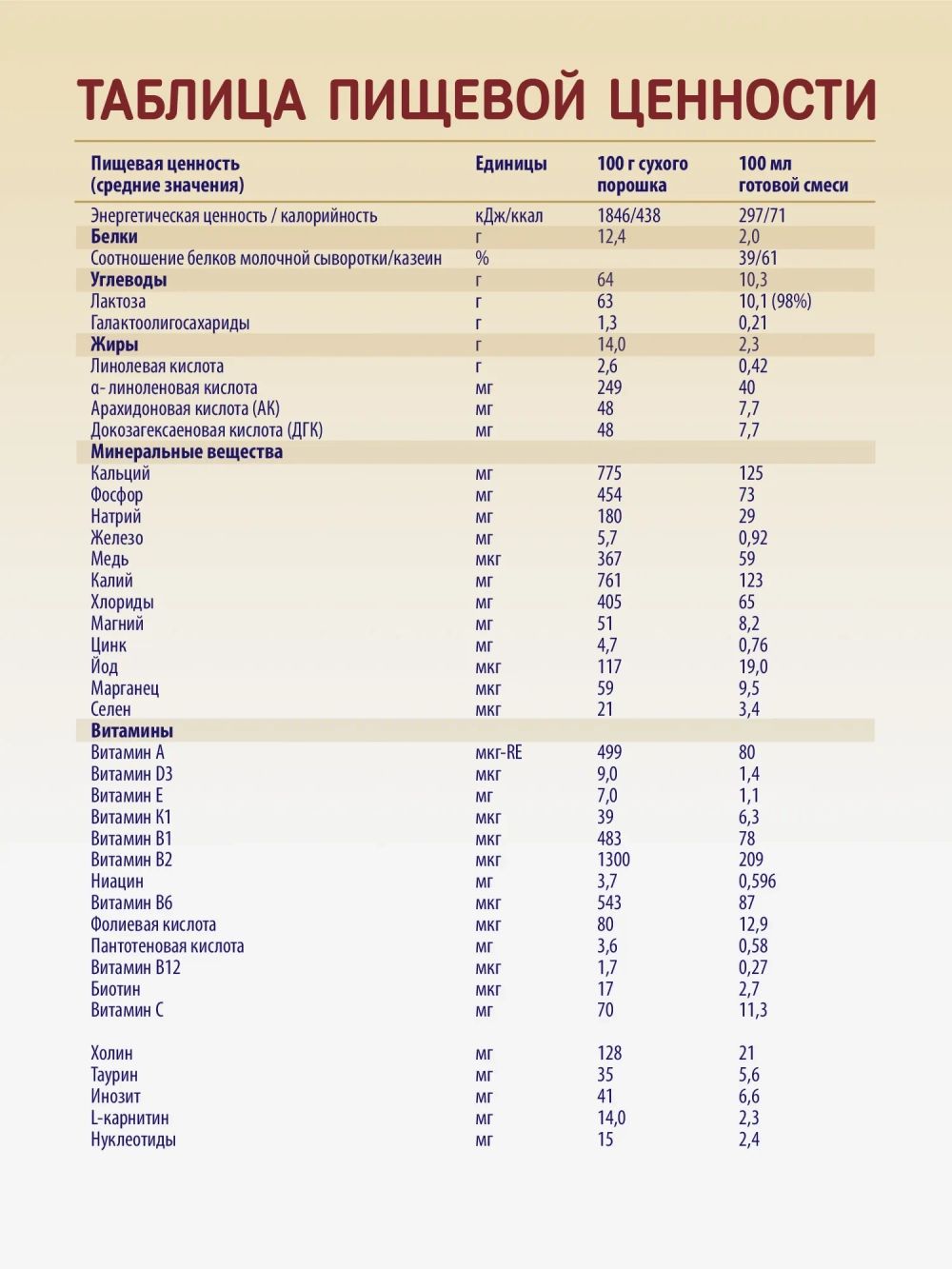 Смесь Priolac Gold 3 400г