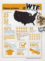 Энциклопедия Life is Strange