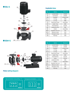 Циркуляционный насос с сухим ротором в исполнении Inline с фланцевым соединением серии SGL-G, Shimge (DN25)