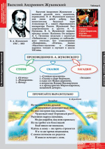 Комплект таблиц "Литературное чтение 4 класс"; 16 таблиц