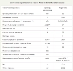 Насос для бассейна до 44 м³ с предфильтром - 11 м³/ч, 0.61кВт, 220В, подкл. Ø50мм - Victoria Plus Silent - 65560 - AstralPool, Испания