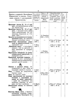 Сборник указов, опубликованных в Курляндских губернских ведомостях за 1899 год | Нет автора