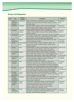 Chemical Engineering - химическая промышленность. Учебник с электронным приложением