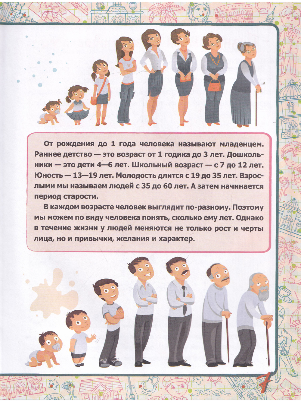 Человек. Хочу знать всё обо всём