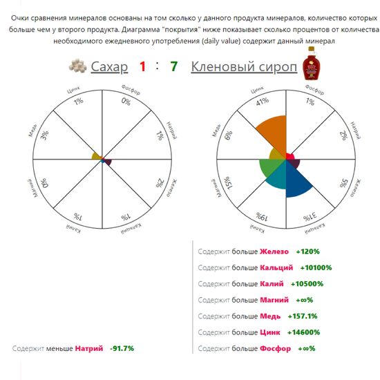 Кленовый  сироп органик Manna Maple®, ст.б, 250г.