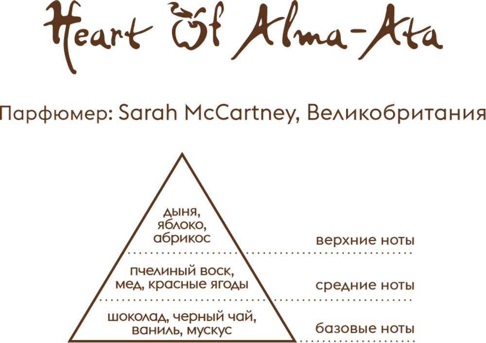 Парфюм Aura of Kazakhstan Heart of Alma-Ata 18 мл