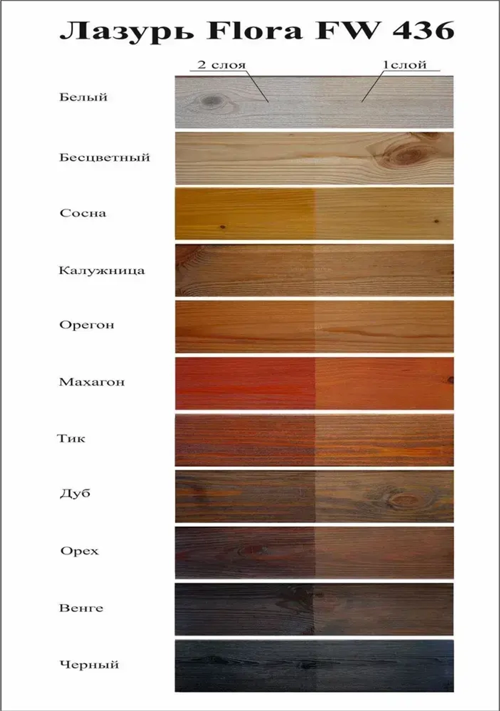 Краска для дерева Лазурь Орех 0.9л