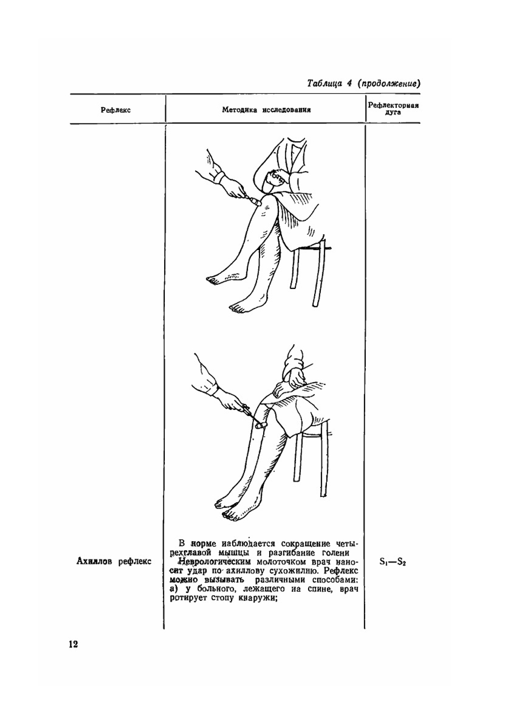 Практикум по нервным болезням и нейрохирургии | Ю.С. Мартынов