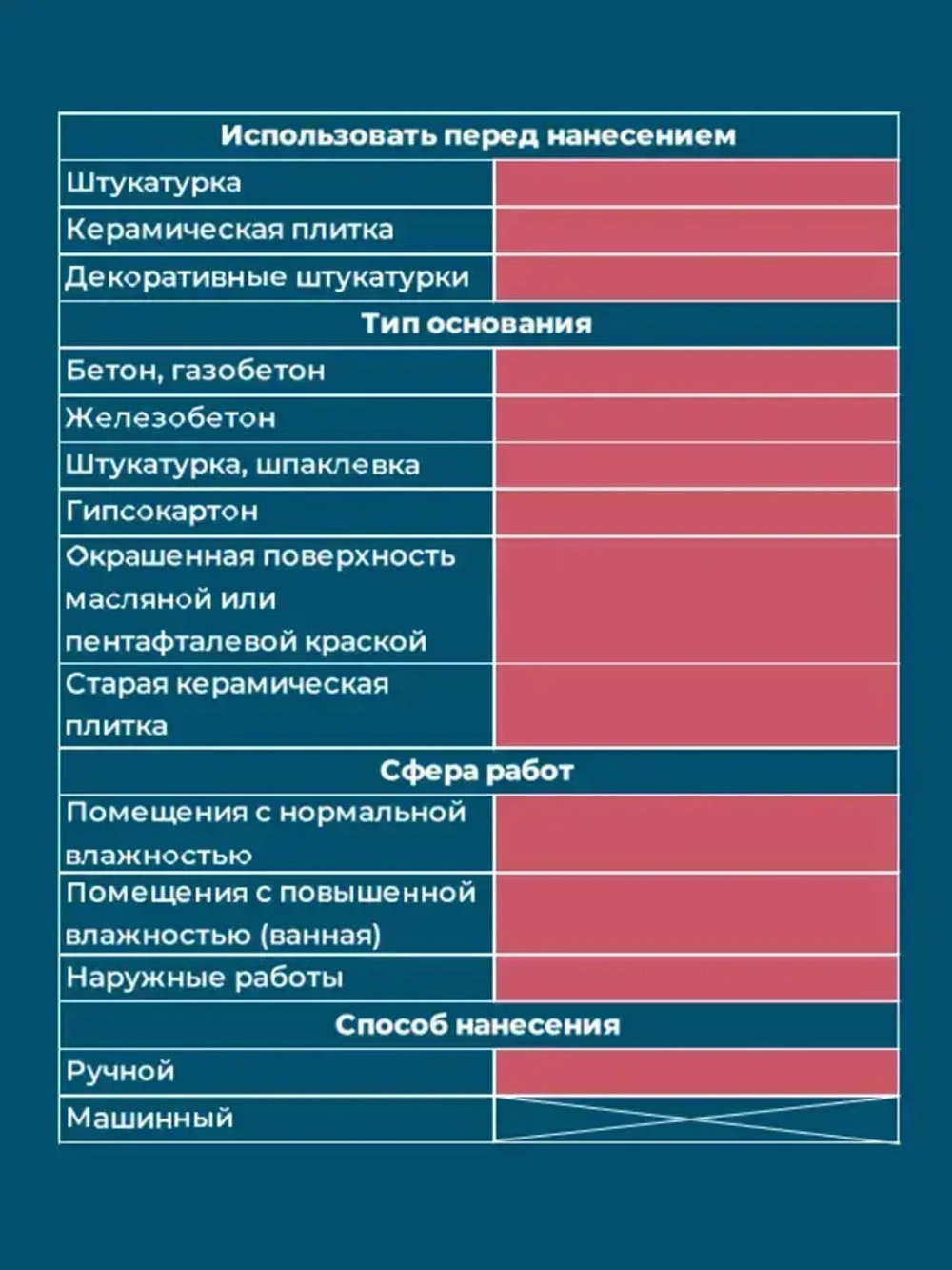 Грунтовка бетонконтакт адгезионная Bergauf Beton Kontakt, 7 кг для наружных и внутренних работ