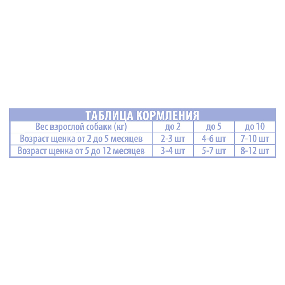Влажный корм Brit Premium телятина в соусе 85г для щенков всех пород (Брит) до 12.25