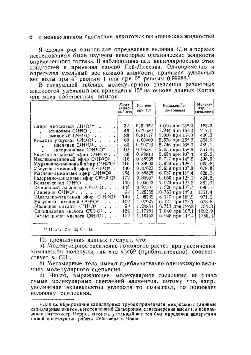 Сочинения. Том 5. Жидкости | Д. И. Менделеев