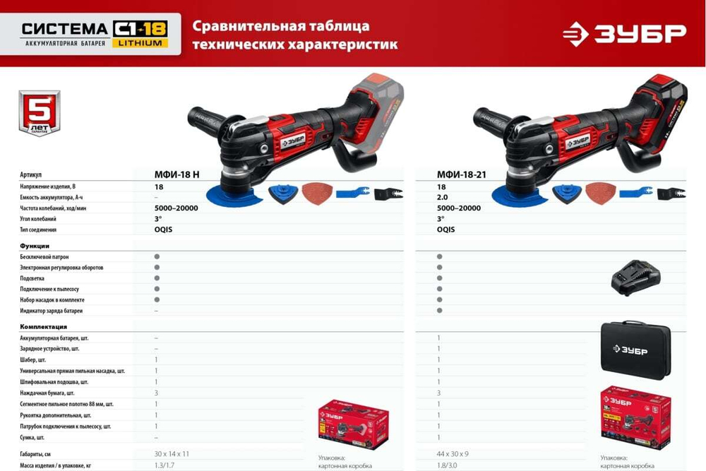 Реноватор ЗУБР 18 В, без АКБ, набор насадок МФИ-18 Н