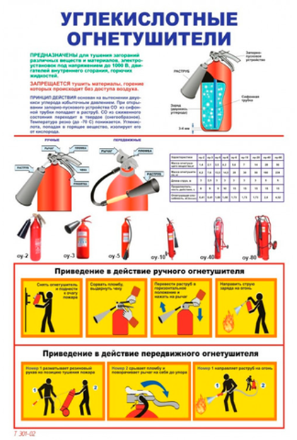 T 301-02 "Углекислотные огнетушители"