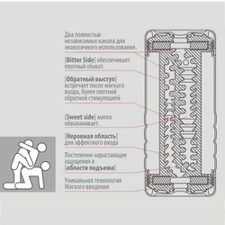 Мастурбатор Tenga Double Hole US