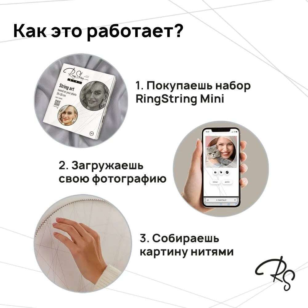 Фотокартина нитями Mini RingString своими руками, основа картины квадрат,  создается нитями по вашей фотографии