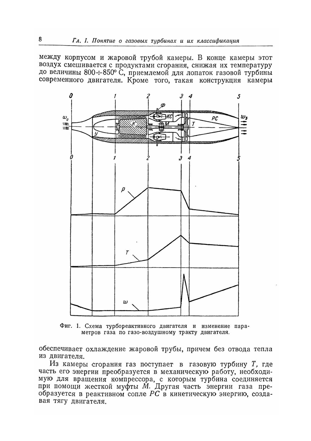 Теория авиационных и газовых турбин | В.Х. Абианц