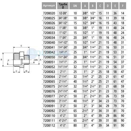 Переходник резьбовой 1 1/4" x 3/4" НР ниппель Aquaram (7208041)